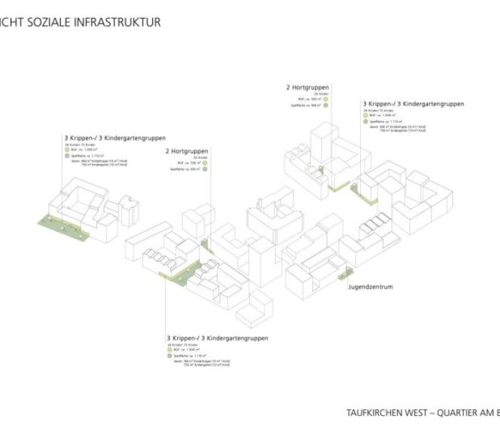 Quartier am Bahnhof Taufkirchen Soziale Infrastruktur steidle (Foto: Gemeinde Taufkirchen)